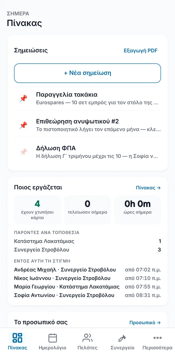 Ο πίνακας του CySo Flow για μια εικονική εταιρεία υπηρεσιών: σημειώσεις, ποιος εργάζεται και η ομάδα σήμερα
