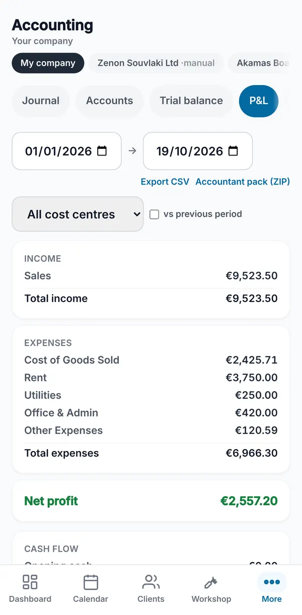 Profit and loss for a date range with a cost centre filter, a previous-period option, and Export CSV and Accountant pack (ZIP) links.