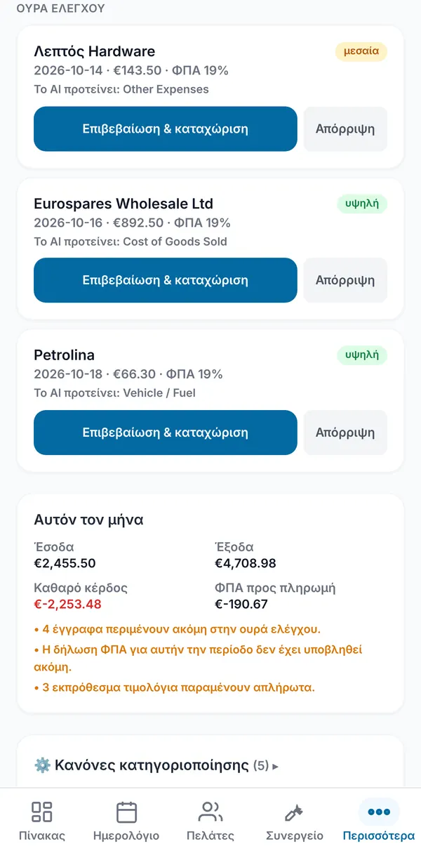 Η ουρά ελέγχου: αποδείξεις με προμηθευτή, ημερομηνία, ποσό, συντελεστή ΦΠΑ, τον προτεινόμενο λογαριασμό, ένδειξη βεβαιότητας και κουμπιά Επιβεβαίωση και καταχώρηση ή Απόρριψη.