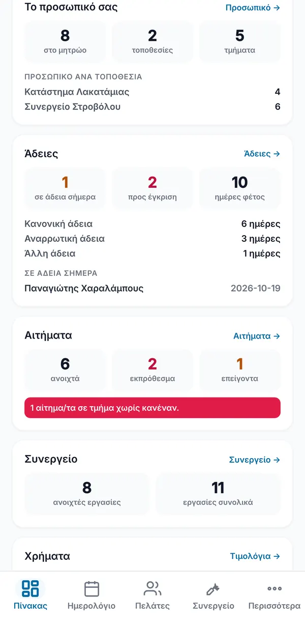 Οι κάρτες Το προσωπικό σας, Άδειες, Αιτήματα και Συνεργείο, μαζί με προειδοποίηση για αίτημα που πήγε σε τμήμα χωρίς κανέναν.