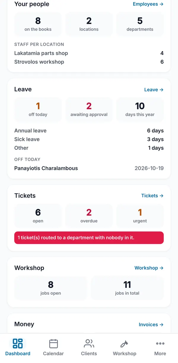The Your people, Leave, Tickets and Workshop cards, including a warning about a ticket routed to an empty department.