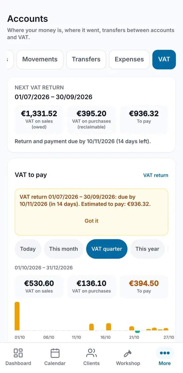 The VAT tab: the next VAT return period with VAT on sales, VAT on purchases and the amount to pay, the deadline, and VAT to pay for today, this month, the VAT quarter or this year.
