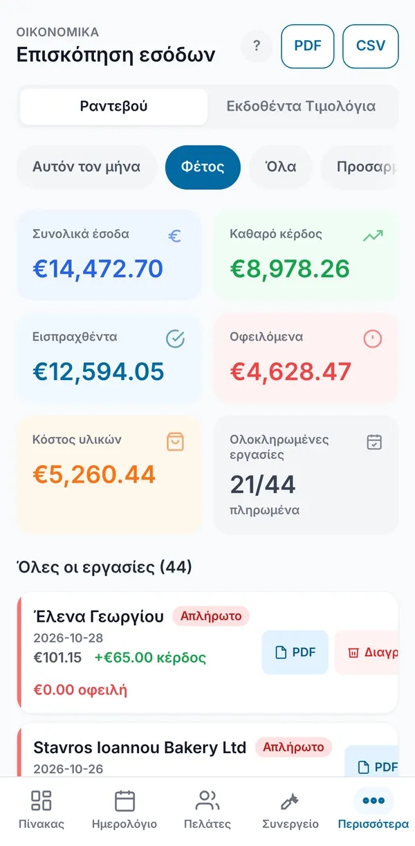 Η ίδια σύνοψη για αυτό το έτος, με κουμπιά εξαγωγής PDF και CSV στο πάνω μέρος.