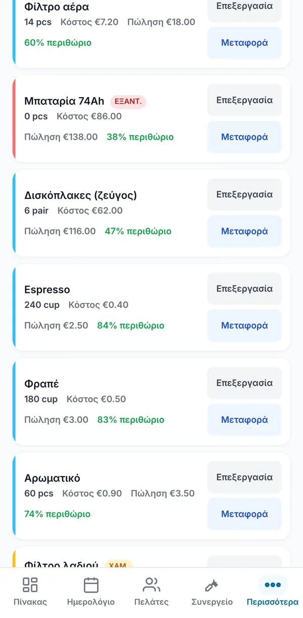 Περισσότερα από τη λίστα ανταλλακτικών, το καθένα με ποσότητα, κόστος, τιμή πώλησης, περιθώριο και κουμπιά Επεξεργασία και Μεταφορά.