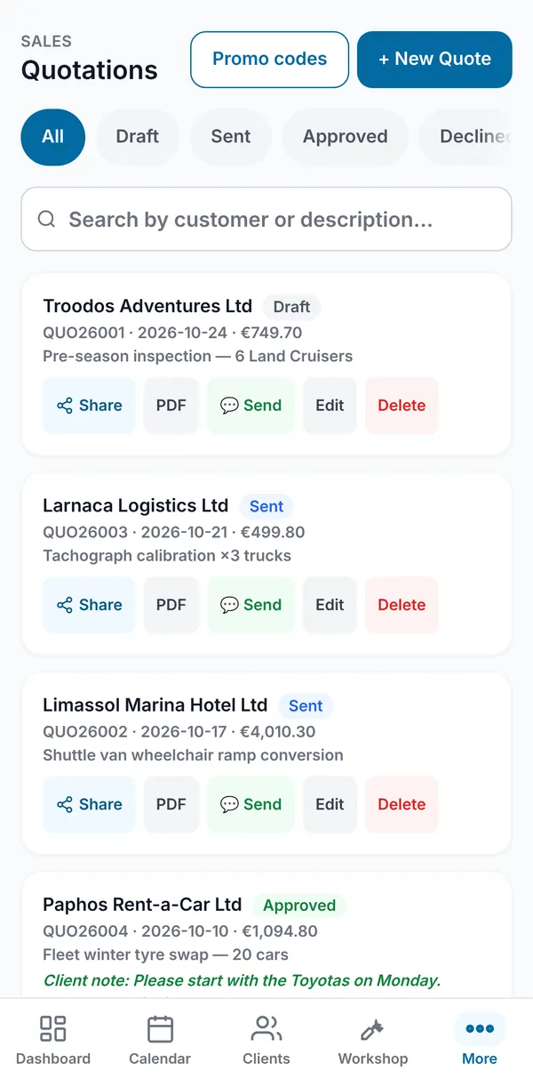 The Quotations list with status filters, a search box, and Share, PDF, Send, Edit and Delete on each quote.