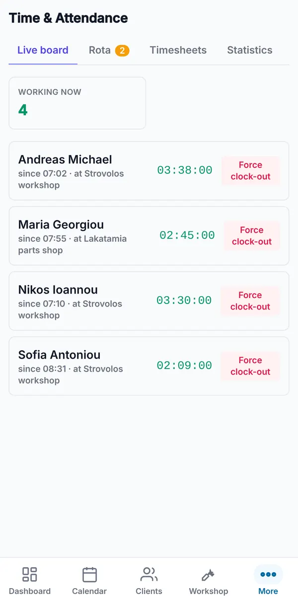 The live board showing how many people are working now, where each one clocked in, a running timer and a Force clock-out button.