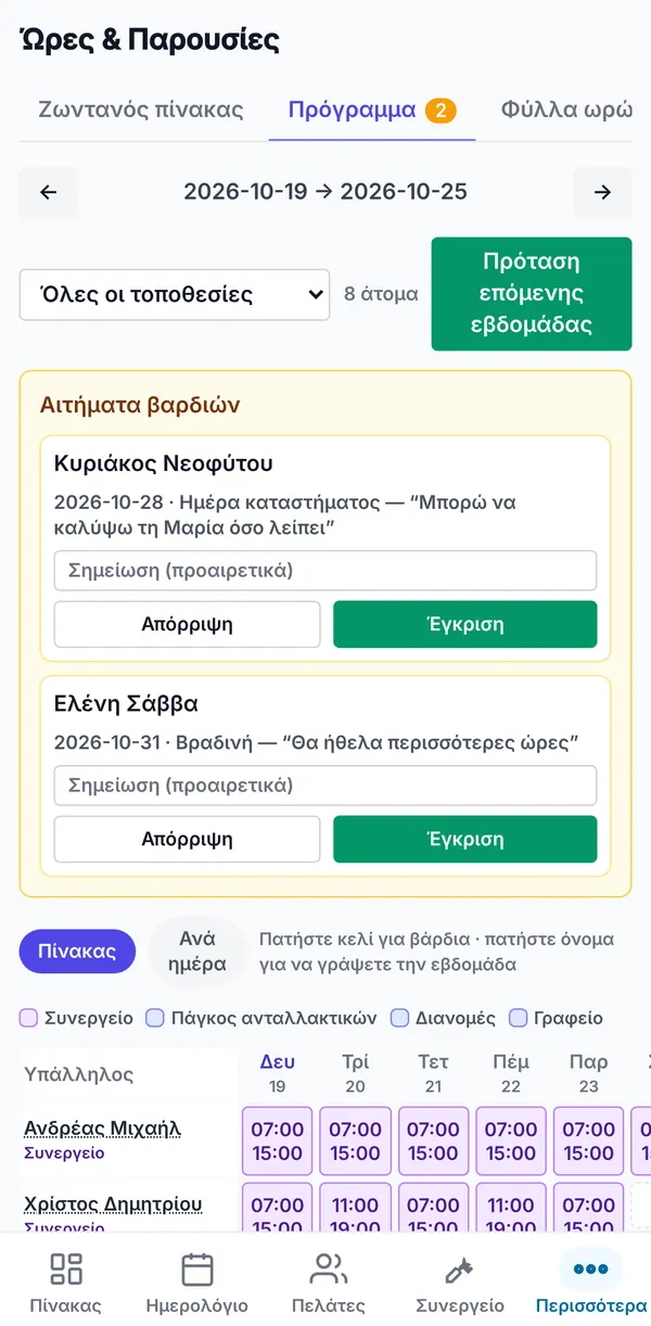 Το εβδομαδιαίο πρόγραμμα με φίλτρο τοποθεσίας, Πρόταση επόμενης εβδομάδας, εκκρεμή αιτήματα βαρδιών για αποδοχή ή απόρριψη, και βάρδιες ανά άτομο και ημέρα.