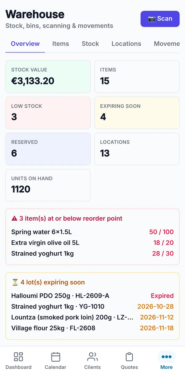 The overview: stock value, items, low stock, expiring soon, reserved, locations and units on hand, with reorder and expiry alerts.