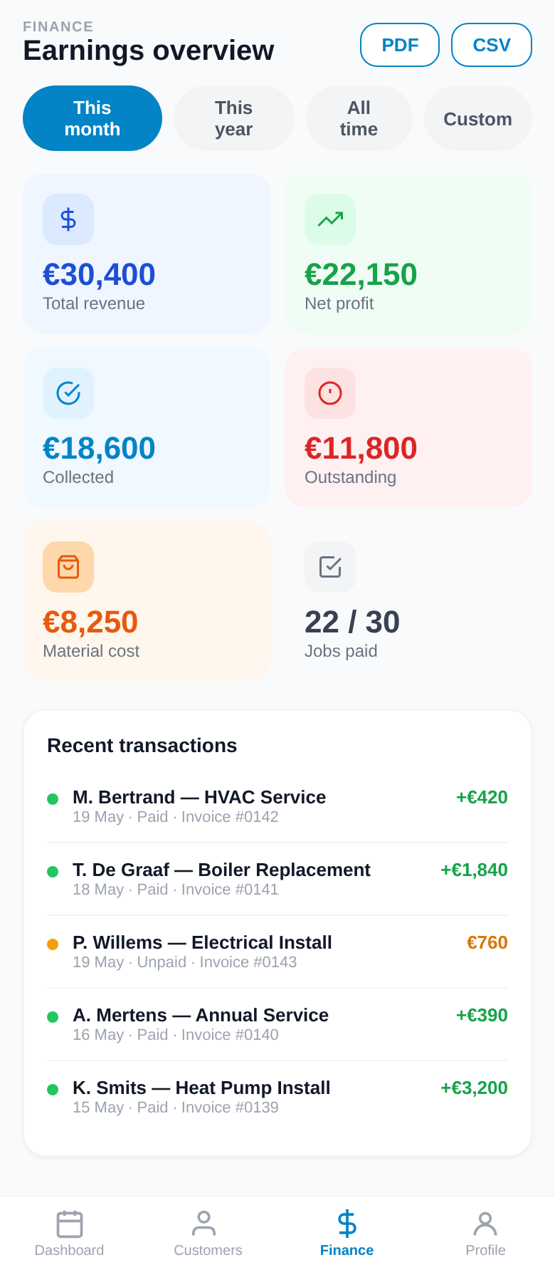 CySo Flow finance